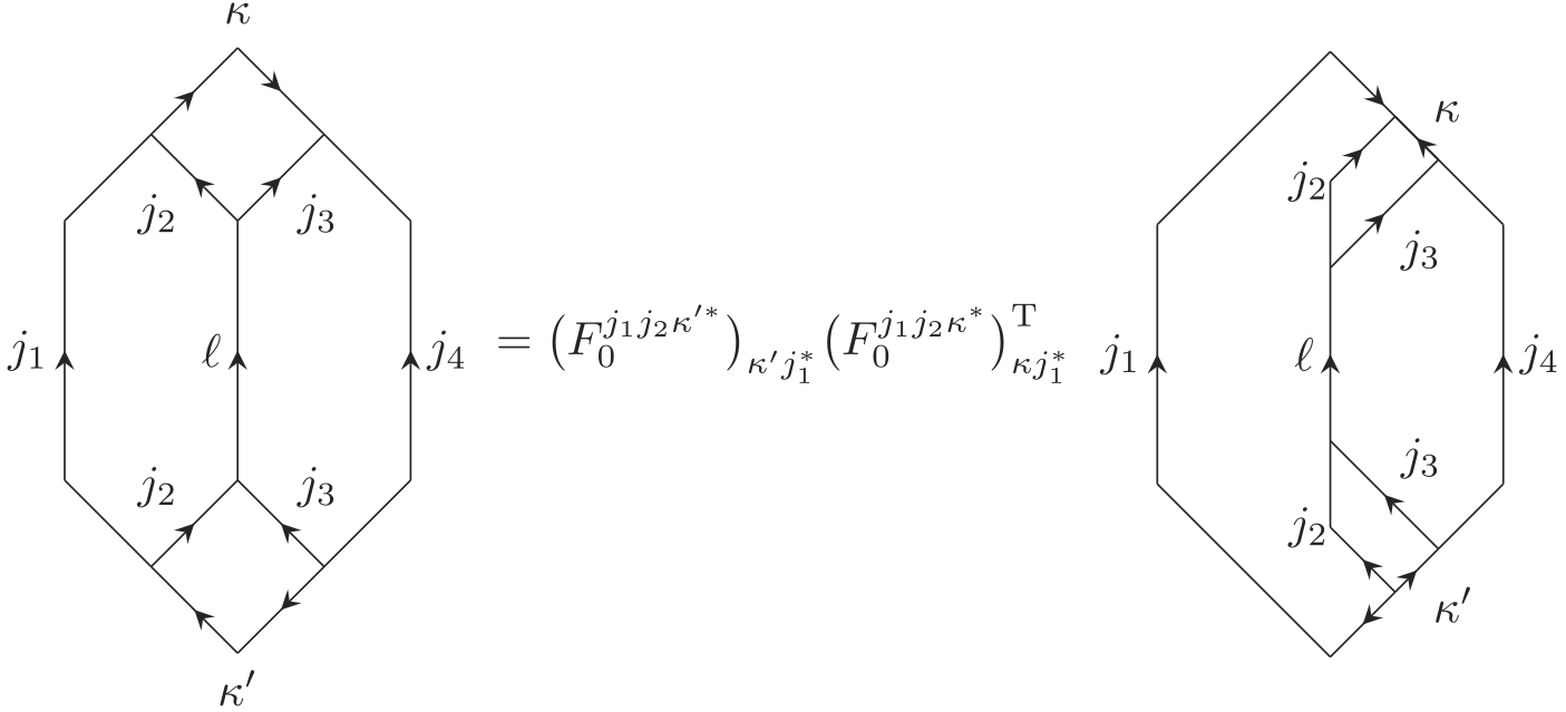 String-diagram recoupling identity involving F-symbols in the derivation of the categorical quantum volume operator.